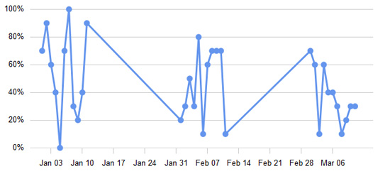 d3 linegraph 