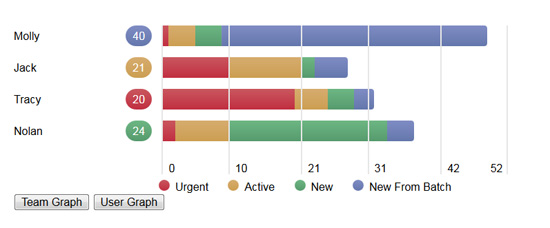 dashboard graph