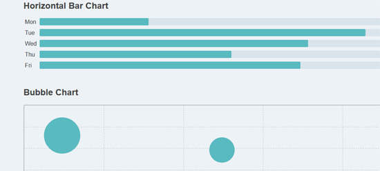 html graphs horizontal bar chart