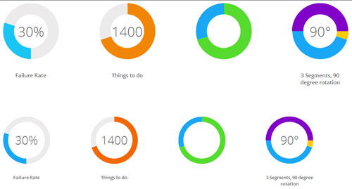 jQuery-Donut-Chart-Widget