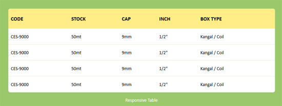 method responsive table 