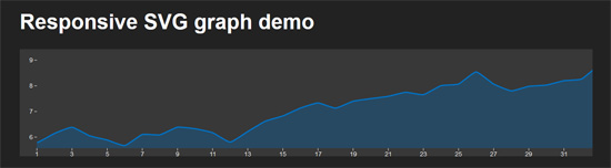 responsive svg graph