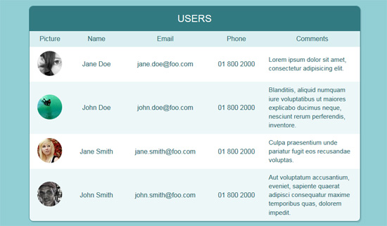 responsive table according