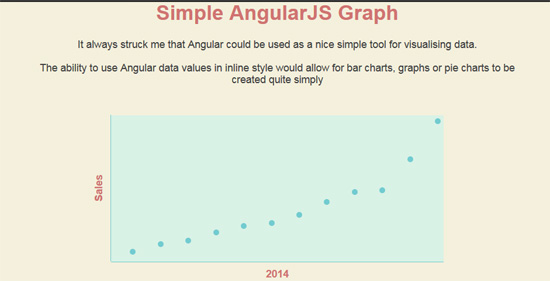 simple angularjs graph