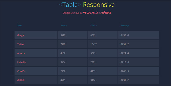 table responsive css3