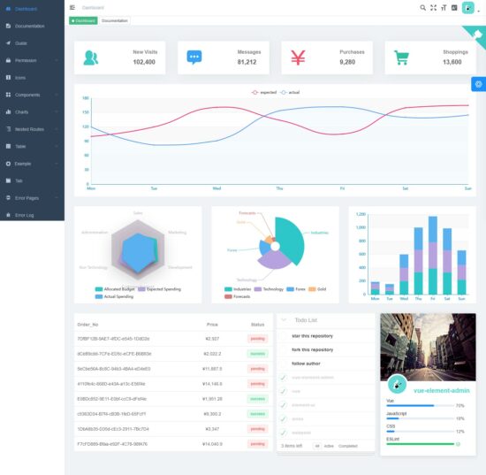 vue element admin